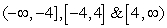 <strong>Describe the interval s on which the function is continuous.</strong> A) B) C) D) E)