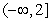 <strong>Sketch the graph of the function and describe the interval(s) on which the function is continuous.</strong> A) and B) and C) and D) and E)none of these choices