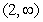 <strong>Sketch the graph of the function and describe the interval(s) on which the function is continuous.</strong> A) and B) and C) and D) and E)none of these choices