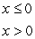 <strong>Describe the interval(s) on which the function is continuous.</strong> A) and B) and C) and D) E)none of these choices