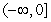 <strong>Describe the interval(s) on which the function is continuous.</strong> A) and B) and C) and D) E)none of these choices