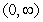 <strong>Describe the interval(s) on which the function is continuous.</strong> A) and B) and C) and D) E)none of these choices
