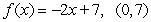 <strong>Find the slope of the tangent line to the graph of the function below at the given point. </strong> A) B) C) D) E)none of the above