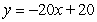 <strong>Find an equation of the line that is tangent to the graph of f and parallel to the given line. </strong> A) B) C) D) E)none of the above