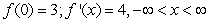 <strong>Identify a function that has the given characteristics and then sketch the function. </strong> A) B) C) D) E)