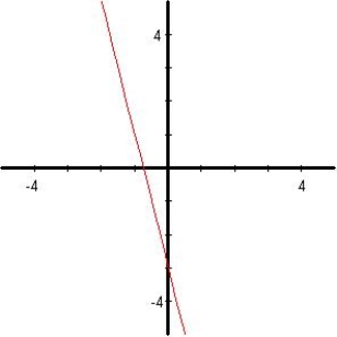 <strong>Identify a function that has the given characteristics and then sketch the function. </strong> A) B) C) D) E)
