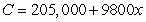<strong>Find the marginal cost for producing x units. (The cost is measured in dollars.) </strong> A) B) C) D) E)