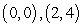 <strong>Find the point(s), if any, at which the graph of f has a horizontal tangent line. </strong> A) B) C) D) E)