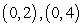 <strong>Find the point(s), if any, at which the graph of f has a horizontal tangent line. </strong> A) B) C) D) E)
