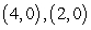 <strong>Find the point(s), if any, at which the graph of f has a horizontal tangent line. </strong> A) B) C) D) E)