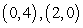<strong>Find the point(s), if any, at which the graph of f has a horizontal tangent line. </strong> A) B) C) D) E)