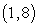 <strong>Find an equation of the tangent line to the graph of f at the given point. at </strong> A) B) C) D) E)