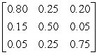 <strong>Two competing companies offer cable television to a city with 100,000 households. Gold Cable Company has 10,000 subscribers and Galaxy Cable Company has 15,000 subscribers. The percent changes in cable subscriptions each year are shown in the matrix below where the columns are percent changes from Gold, from Galaxy, and from Nonsubscriber respectively and the rows are percent changes to Gold, to Galaxy, and to Nonsubscriber respectively. Find the number of nonsubscribers in two years using matrix multiplication.</strong> A)60,500 B)12,750 C)26,750 D)36,690 E)49,900