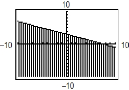 <strong>Use a graphing utility to graph the inequality. Shade the region representing the solution. y > 3 - \frac { 2 } { 5 } x </strong> A) B) C) D) E)