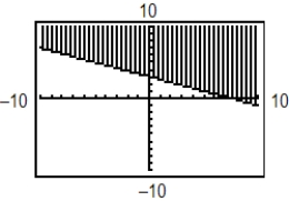 <strong>Use a graphing utility to graph the inequality. Shade the region representing the solution. y > 3 - \frac { 2 } { 5 } x </strong> A) B) C) D) E)