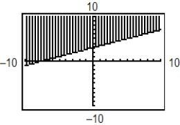 <strong>Use a graphing utility to graph the inequality. Shade the region representing the solution. y > 3 - \frac { 2 } { 5 } x </strong> A) B) C) D) E)