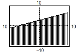 <strong>Use a graphing utility to graph the inequality. Shade the region representing the solution. y > 3 - \frac { 2 } { 5 } x </strong> A) B) C) D) E)