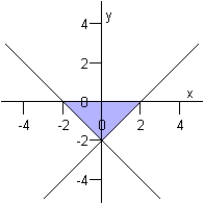 <strong>Graph the solution set of the system of inequalities below. \left\{ \begin{aligned} x - y & \leq 2 \\ - x - y & \leq 2 \\ - y & \geq 0 \end{aligned} \right. </strong> A) B) C) D) E)