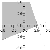 <strong>Sketch the graph of the solution set of each system of inequalities. 2 x - 5 y < - 6 3 x + y < 8 </strong> A) B) C) D) E)