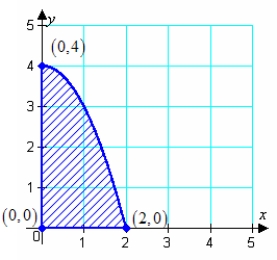 <strong>Sketch the graph and label the vertices of the solution set of the system of inequalities. Shade the solution set. \left\{ \begin{array} { l } x ^ { 2 } + y \leq 4 \\ x \geq 1 \\ y \geq 0 \end{array} \right. </strong> A) B) C) D) E)