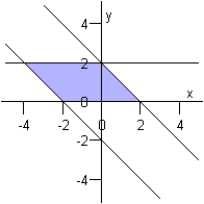<strong>Graph the solution set of the system of inequalities below. \left\{ \begin{array} { l } y \leq - x + 2 \\ y \geq - x - 2 \\ y \geq 0 \\ y \leq 2 \end{array} \right. </strong> A) B) C) D) E)