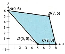 Find an objective function that has a minimum value at the indicated vertices A and D of the constraint region shown below.