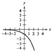 <strong>Match the function with its graph.</strong> A) B) C) D) E)