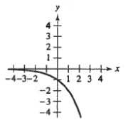 <strong>Match the function with its graph.</strong> A) B) C) D) E)