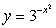 <strong>Sketch the graph of the function .</strong> A) B) C) D) E)