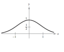 <strong>Sketch the graph of the function .</strong> A) B) C) D) E)