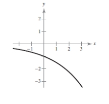 <strong>Sketch the graph of the function .</strong> A) B) C) D) E)