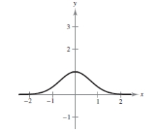 <strong>Sketch the graph of the function .</strong> A) B) C) D) E)
