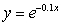 <strong>Sketch the graph of the function </strong> A) B) C) D) E)