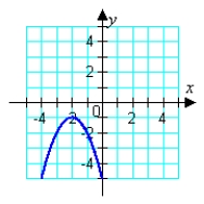 <strong>Graph the given function. </strong> A) B) C) D) E)