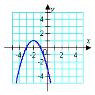 <strong>Graph the given function. </strong> A) B) C) D) E)
