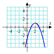 <strong>Graph the given function. </strong> A) B) C) D) E)