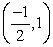 <strong>Determine the vertex of the graph of the quadratic function .</strong> A) B) C) D) E)