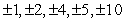 <strong>Use the Rational Zero Test to list possible rational zeros for the polynomial function below. </strong> A) B) C) D) E)