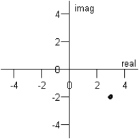 <strong>Plot the complex number below. </strong> A) B) C) D) E)