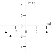 <strong>Plot the complex number below. </strong> A) B) C) D) E)