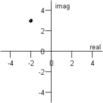 <strong>Plot the complex number below. </strong> A) B) C) D) E)