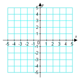 After completing the table, use the resulting solution points to sketch the graph of the equation .