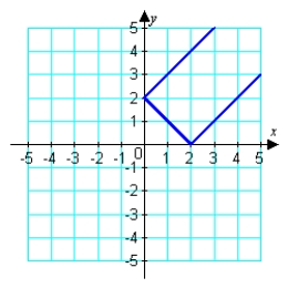 <strong>Assuming that the graph shown has y-axis symmetry, sketch the complete graph. </strong> A) B) C) D) E)