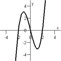 <strong>Match the equation below with its graph. y = 4 + x Graph I : Graph IV : Graph II : Graph V : Graph III : </strong> A)Graph IV B)Graph III C)Graph V D)Graph II E)Graph I
