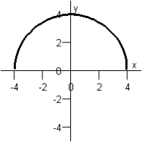 <strong>Match the equation below with its graph. y = 4 + x Graph I : Graph IV : Graph II : Graph V : Graph III : </strong> A)Graph IV B)Graph III C)Graph V D)Graph II E)Graph I