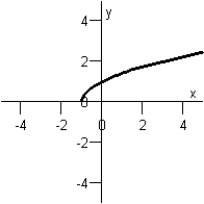 <strong>Sketch the graph of the equation below. y = \sqrt { x + 1 } </strong> A) B) C) D) E)