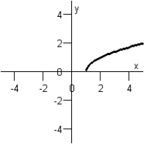 <strong>Sketch the graph of the equation below. y = \sqrt { x + 1 } </strong> A) B) C) D) E)