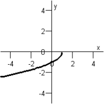 <strong>Sketch the graph of the equation below. y = \sqrt { x + 1 } </strong> A) B) C) D) E)