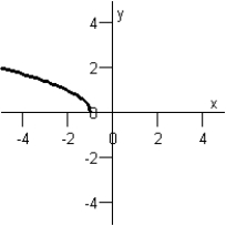 <strong>Sketch the graph of the equation below. y = \sqrt { x + 1 } </strong> A) B) C) D) E)