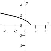 <strong>Sketch the graph of the equation below. y = \sqrt { x + 1 } </strong> A) B) C) D) E)